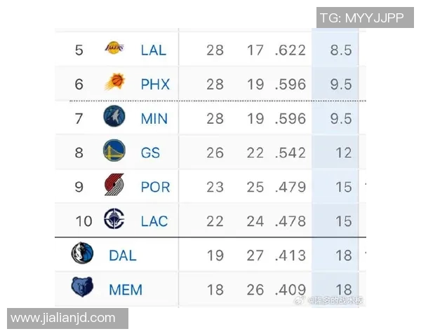 快船与爵士季后赛对决时间安排及赛程分析 快船与爵士季后赛对决时间安排及赛程分析