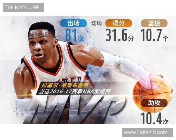 威少火箭对决湖人精彩回顾与赛季前景分析