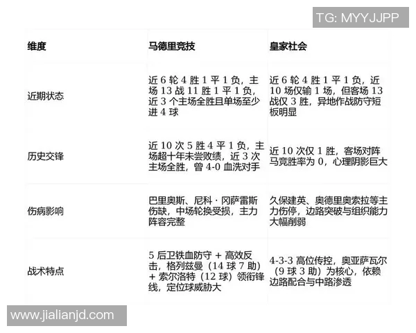 皇家社会与马德里竞技首发阵容分析及比赛前瞻